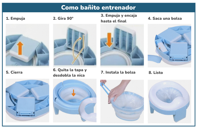 Pasos para armar la bacinica